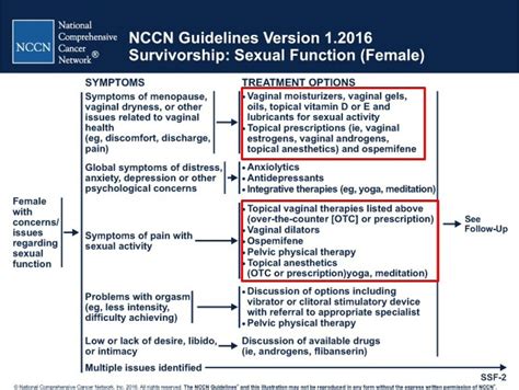 nccn guidelines 2024